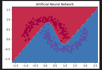 Neural Network